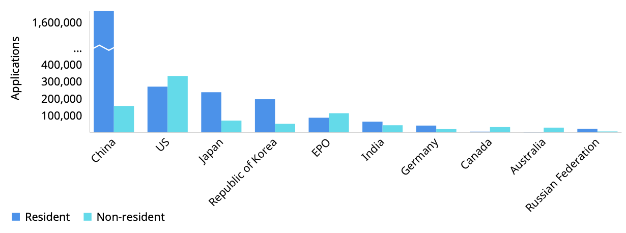 글 내용
