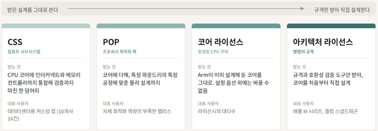 글 내용