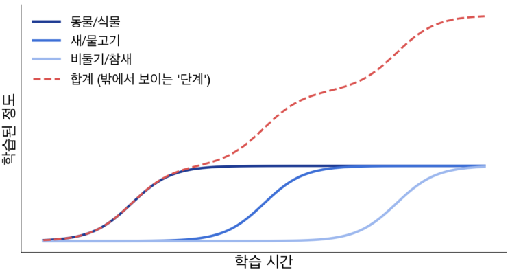 글 내용