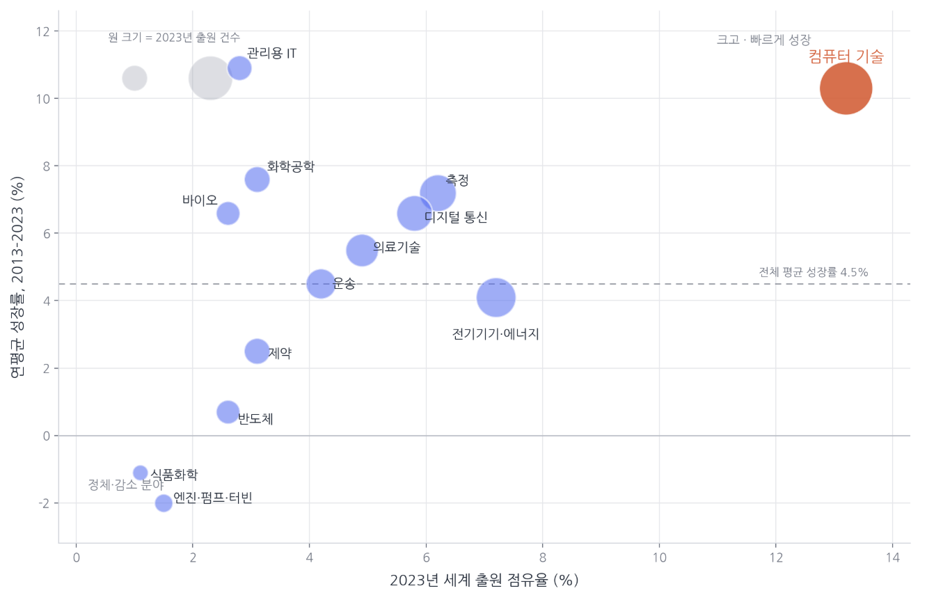 글 내용